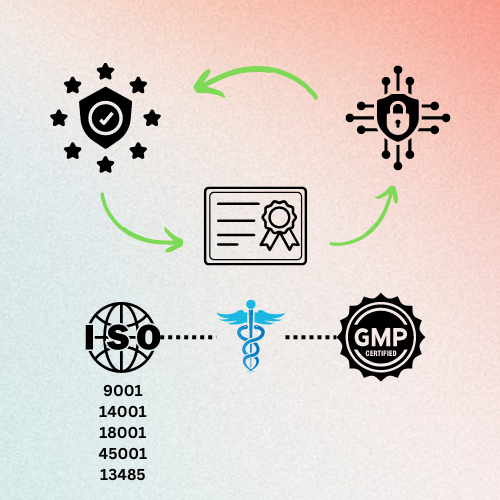 Infographic showcasing compliance and certification standards supported by Totara LMS, including ISO certifications, GDPR compliance, cybersecurity, and GMP certification.”